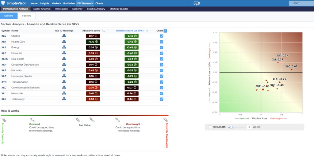 Relative Analysis Relative Analysis