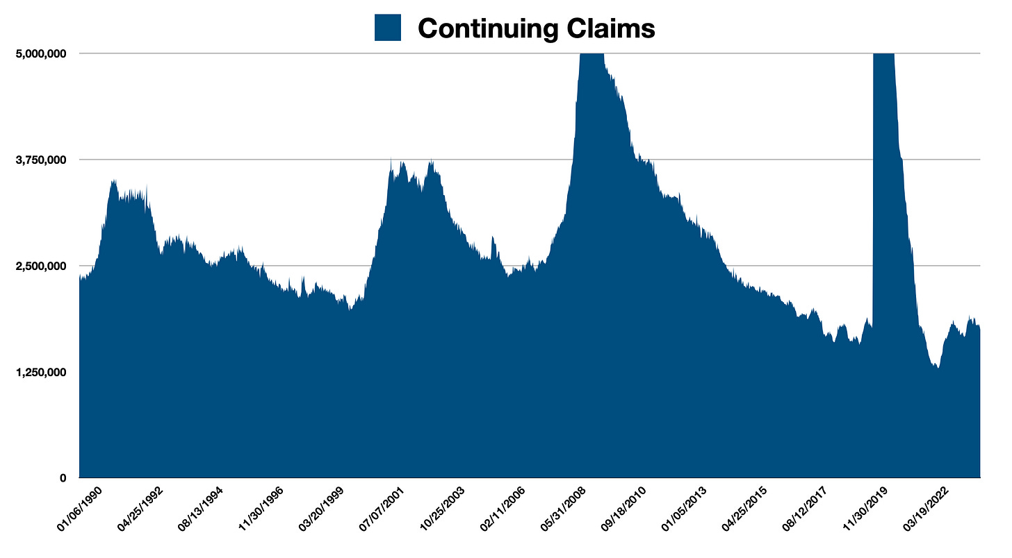 US Continuing Jobless Claims 1990 - Present