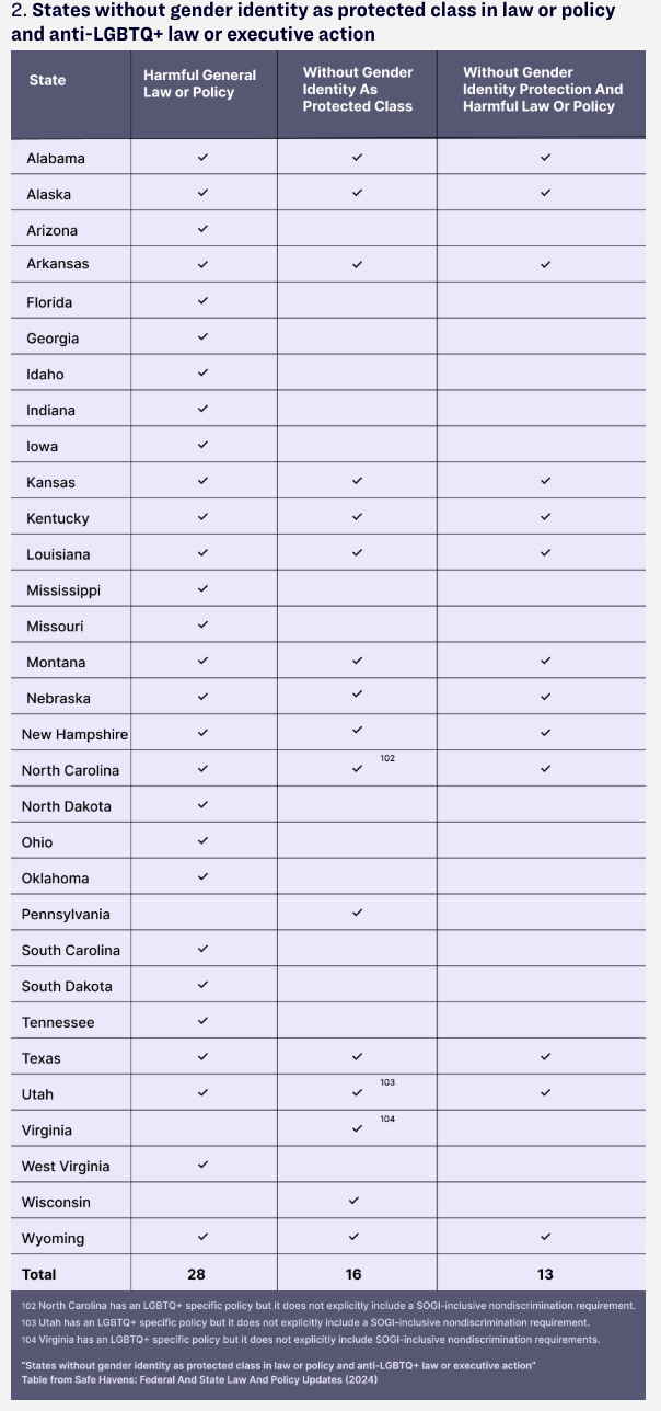 150 homes in 10 years: How the foster care system fails trans kids ...