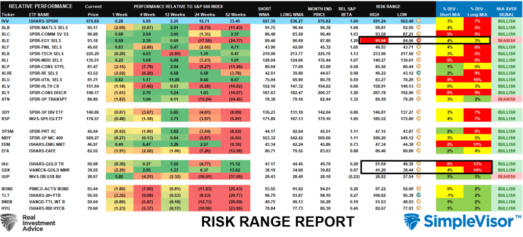 Risk Range Report