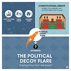 Parliament’s Constitutional Detour Is Not a Distraction