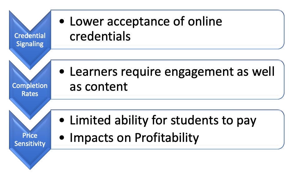 EdTech Challenges