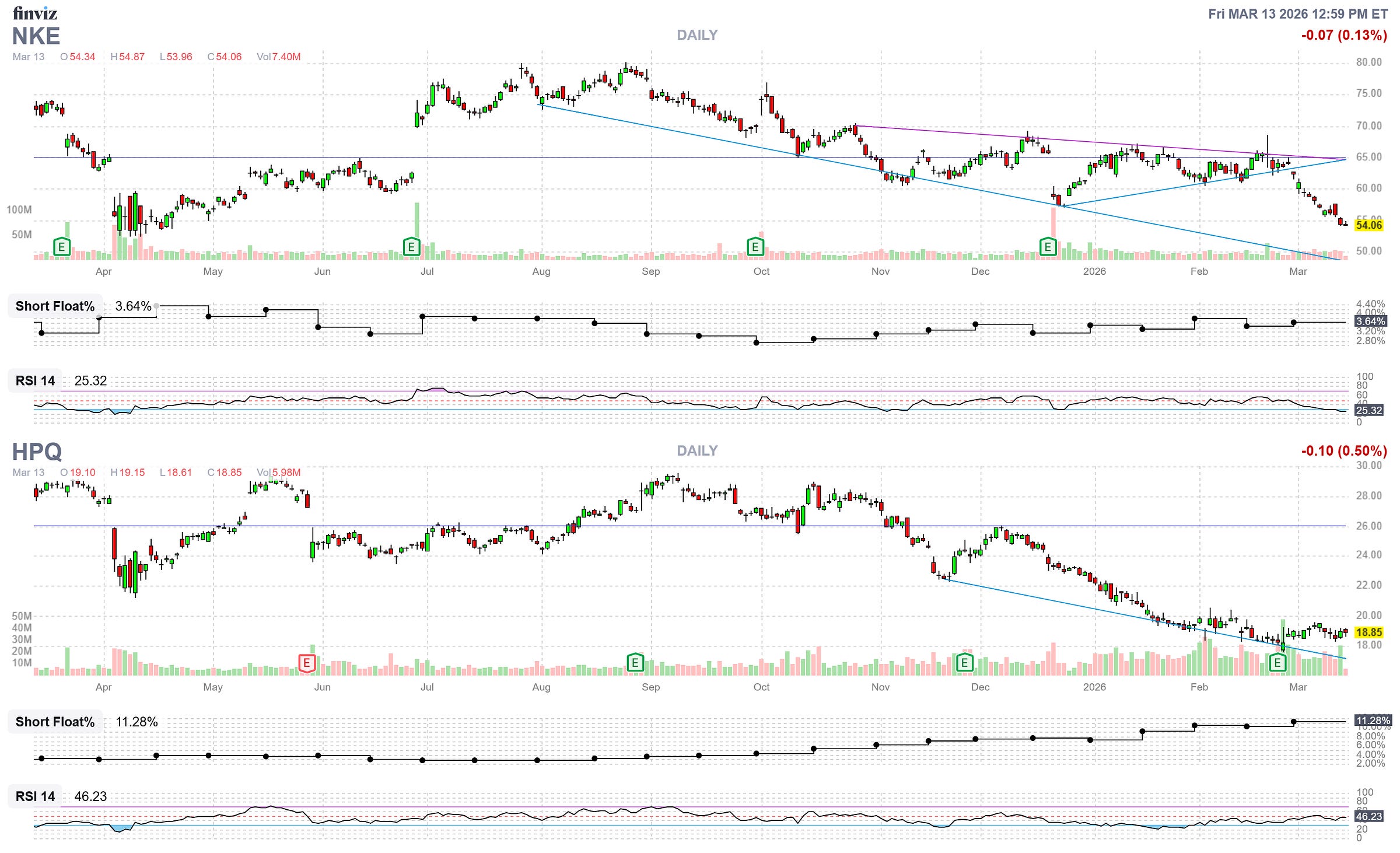 Finviz Chart Finviz Chart