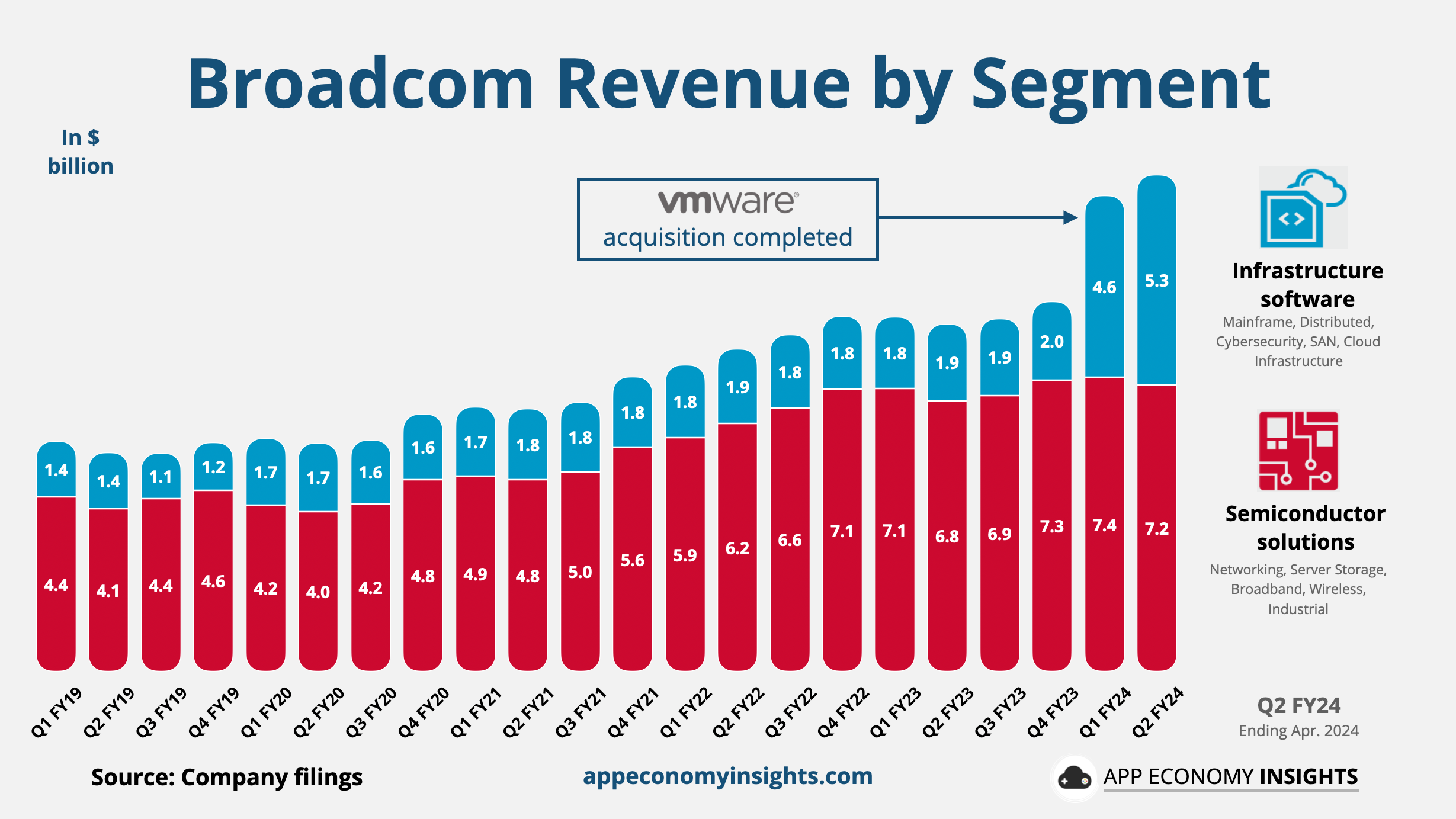 📈 Broadcom: AI Surge - by App Economy Insights