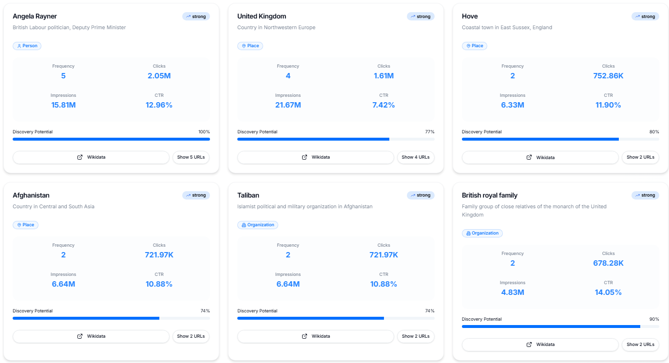 Entities and entity metrics from Google Discover