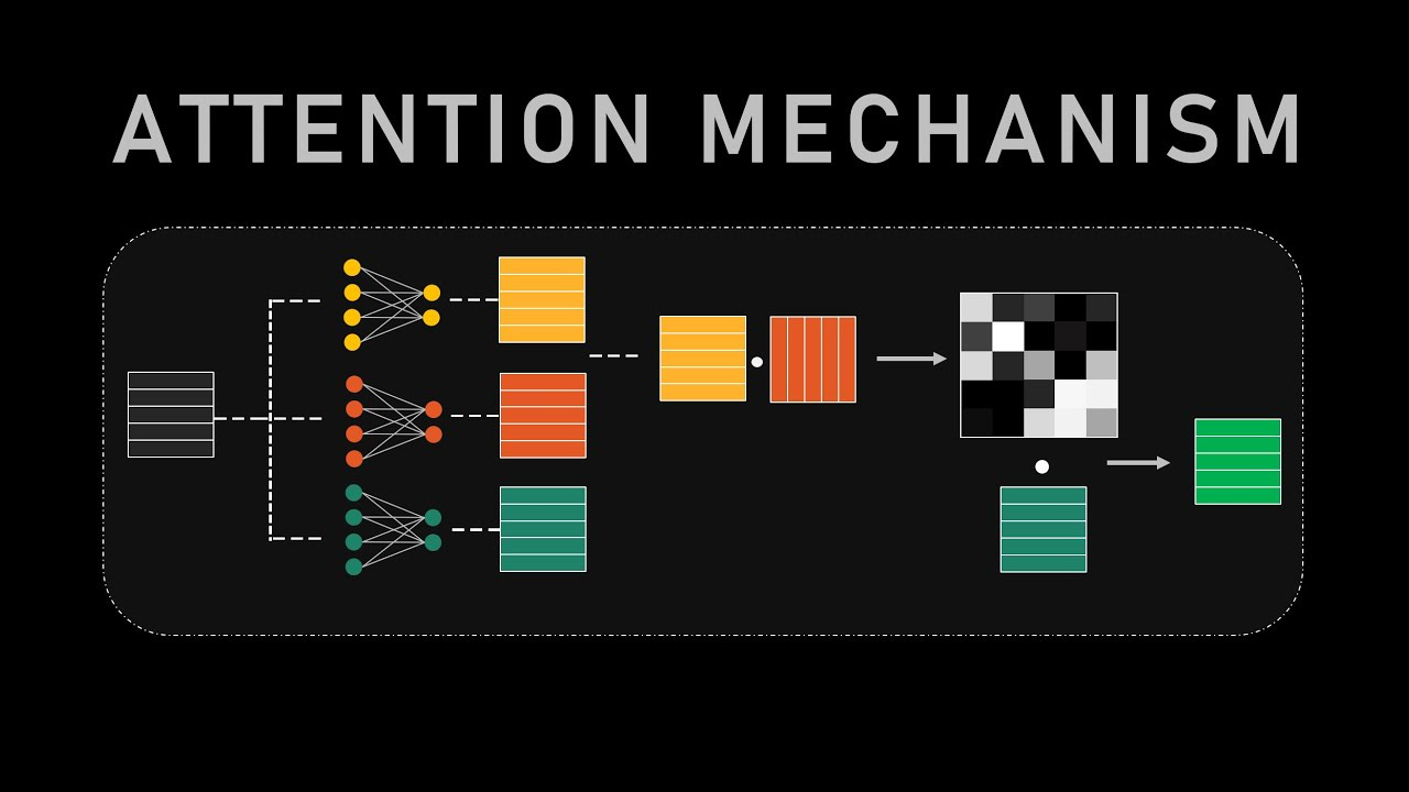How Attention Mechanism Works in Transformer Architecture How Attention Mechanism Works in Transformer Architecture