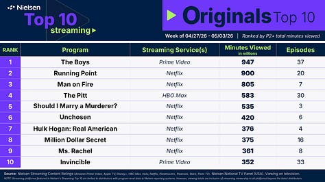 Nielsen Top Ten Streaming Data