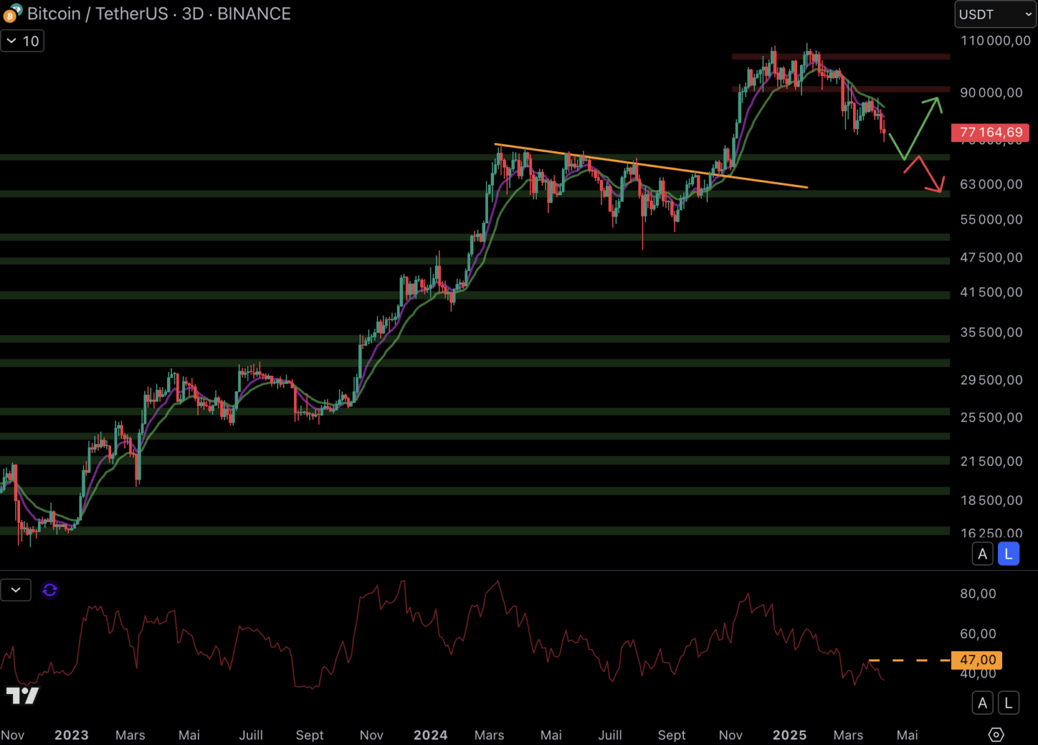 From Bitcoin to the S&P 500, Donald Trump Creates Panic in the Markets.  Only Gold Continues to Outperform.