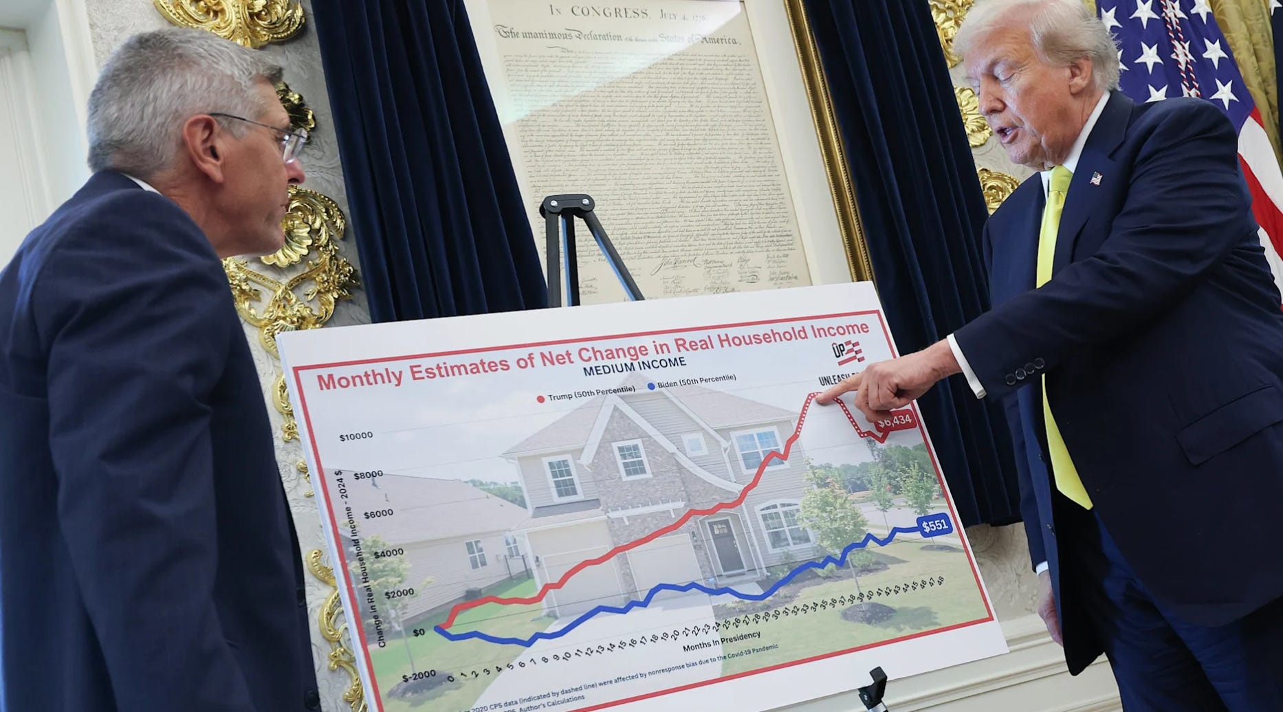 The Political Economy of Incompetence