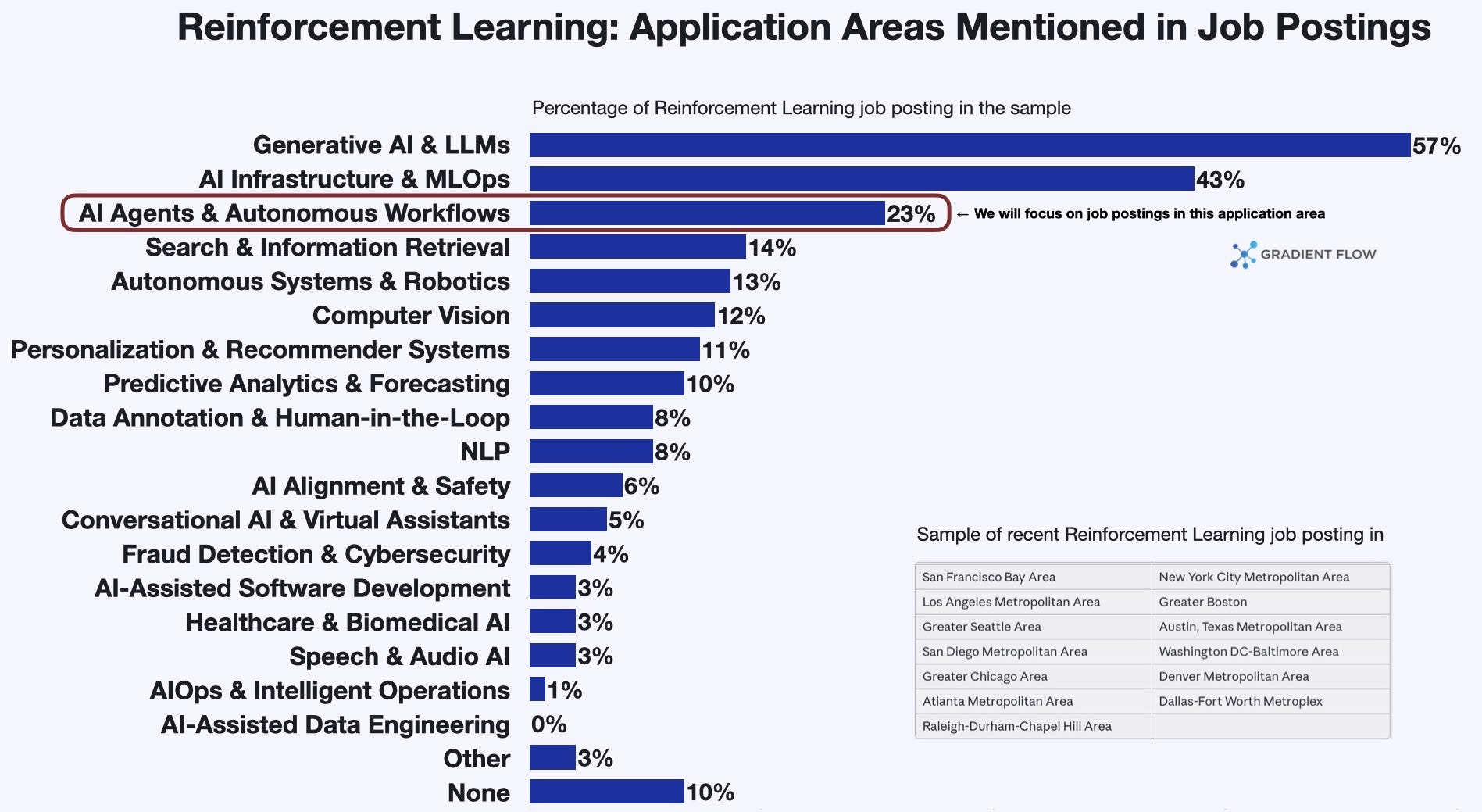 8 domains where AI agents are actually working