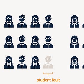 Some Children Will Always Fail