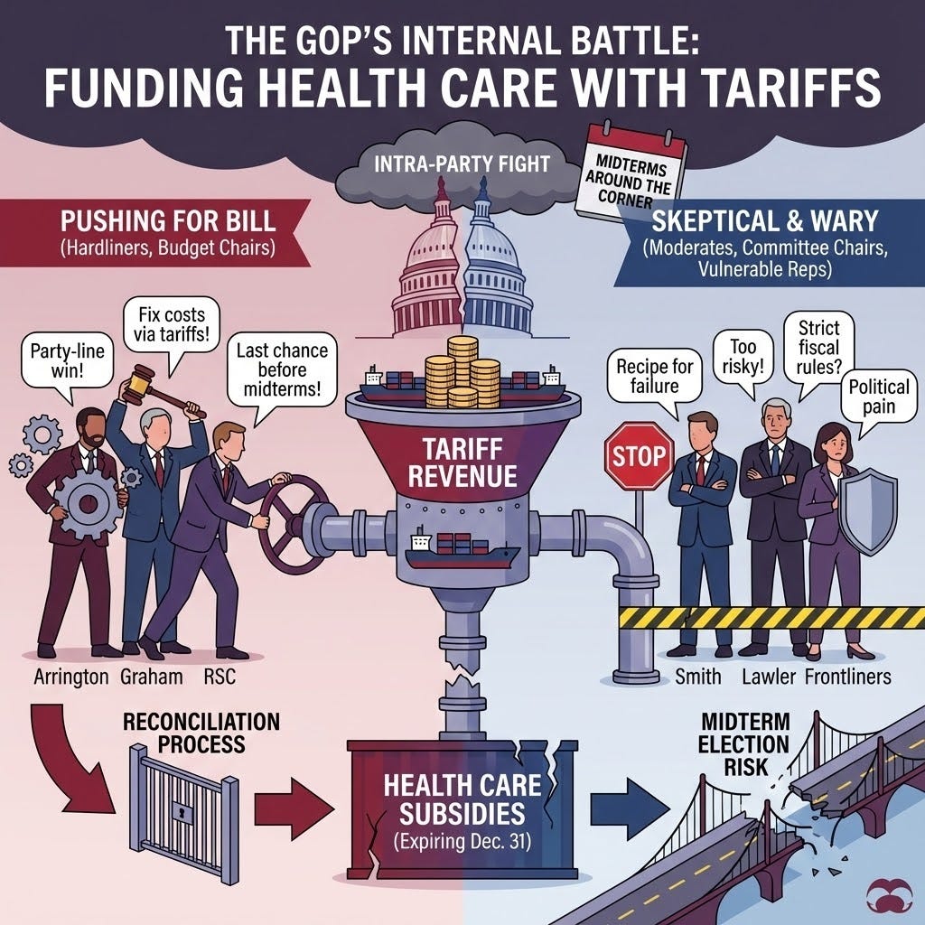 Headline: As Health Care Cliff Looms, Republicans Debate a Legislative ‘Hail Mary’ Deck: Speaker Johnson faces a revolt from frontline members who fear a rushed, second reconciliation bill will expose the party’s divisions rather than solve the coming cost-of-living crisis.