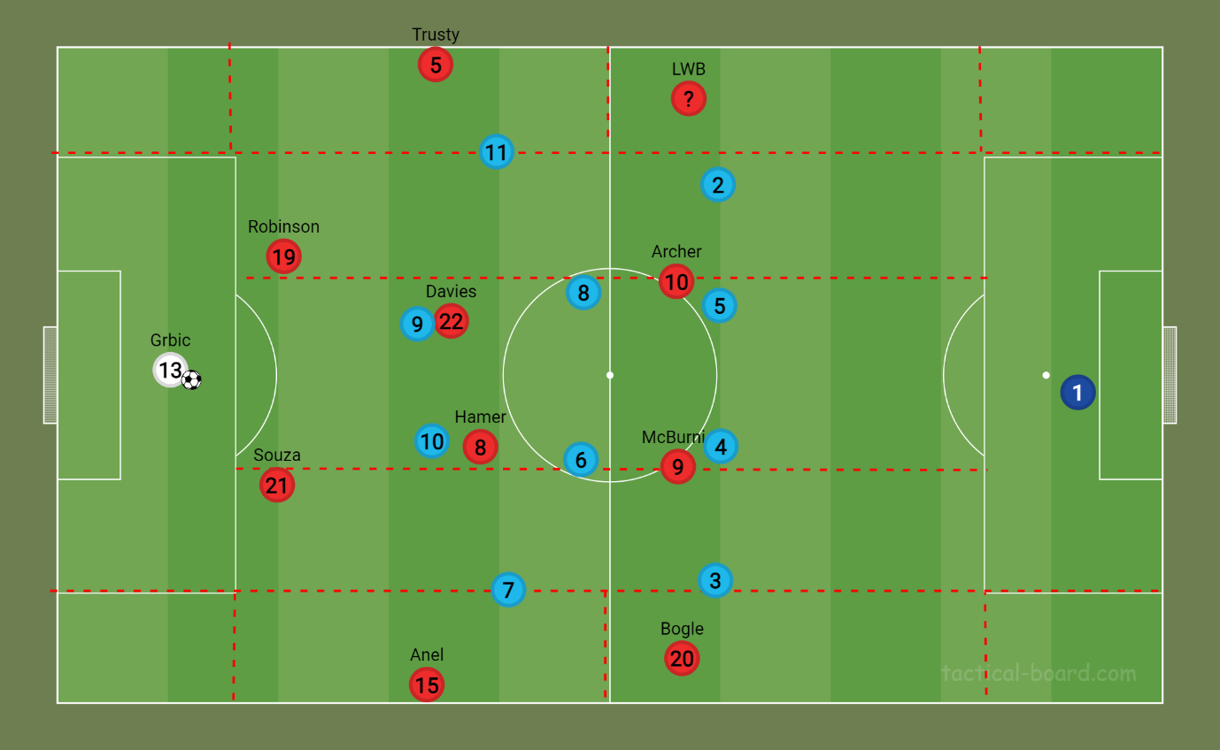 A football field with circles and numbers
Description automatically generated A football field with circles and numbers
Description automatically generated