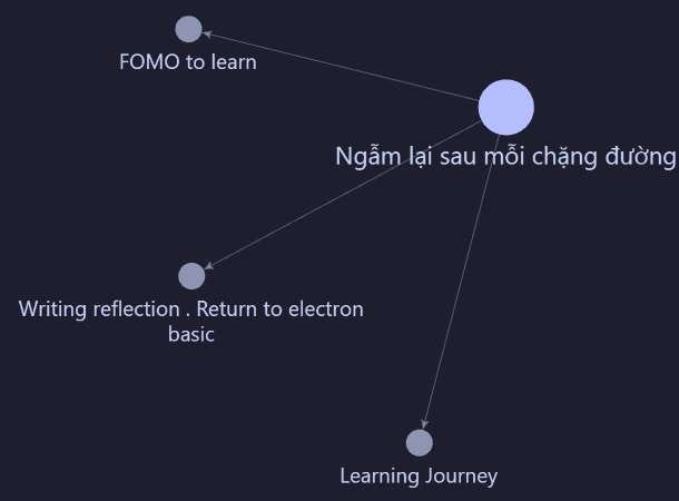 Ngẫm lại sau mỗi chặng đường-1730032261265.jpeg