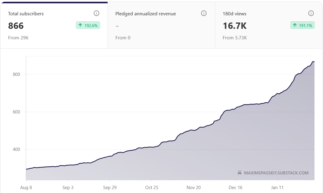 5 Proven Hacks You Can Use to Grow on Substack as a Beginner Fast