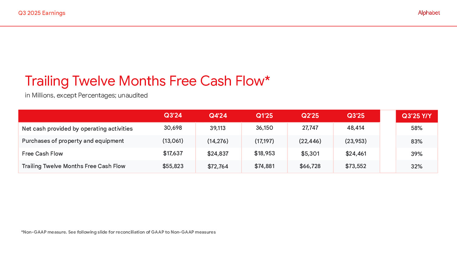 美股盤後｜Google（GOOGL）Q3 2025 財報深度解析