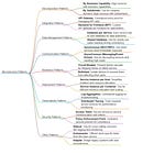 24 Microservices Patterns for Experienced Developers