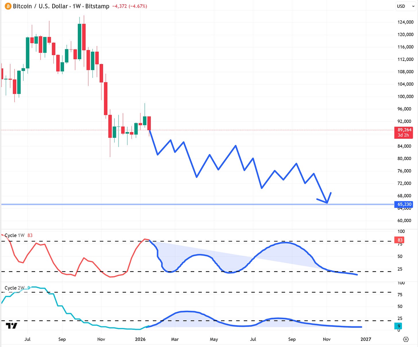 2026 will break both Bulls and Bears - Strategy Master