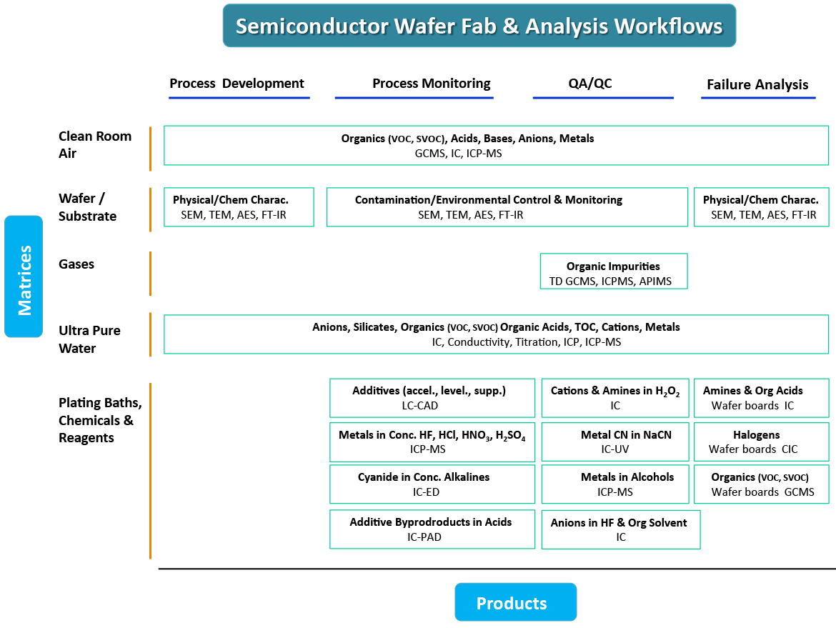 Semiconductor Fabrication Overview | Thermo Fisher Scientific - HK