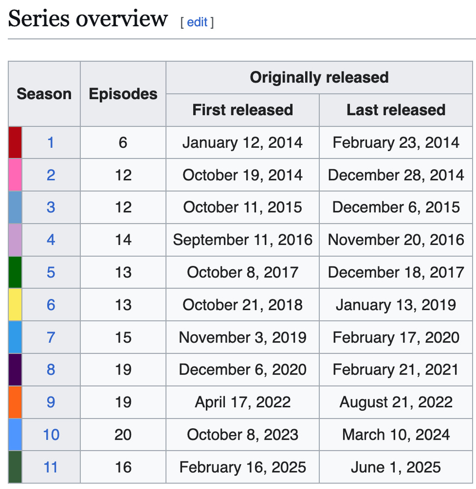 Article content