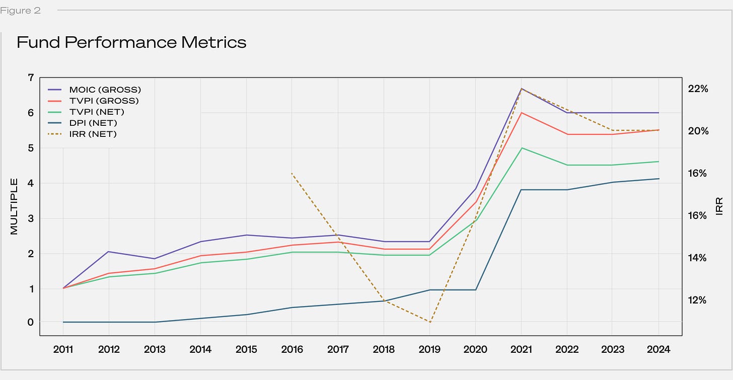 Fig2_FundPerformanceGraph.r1.png Fig2_FundPerformanceGraph.r1.png