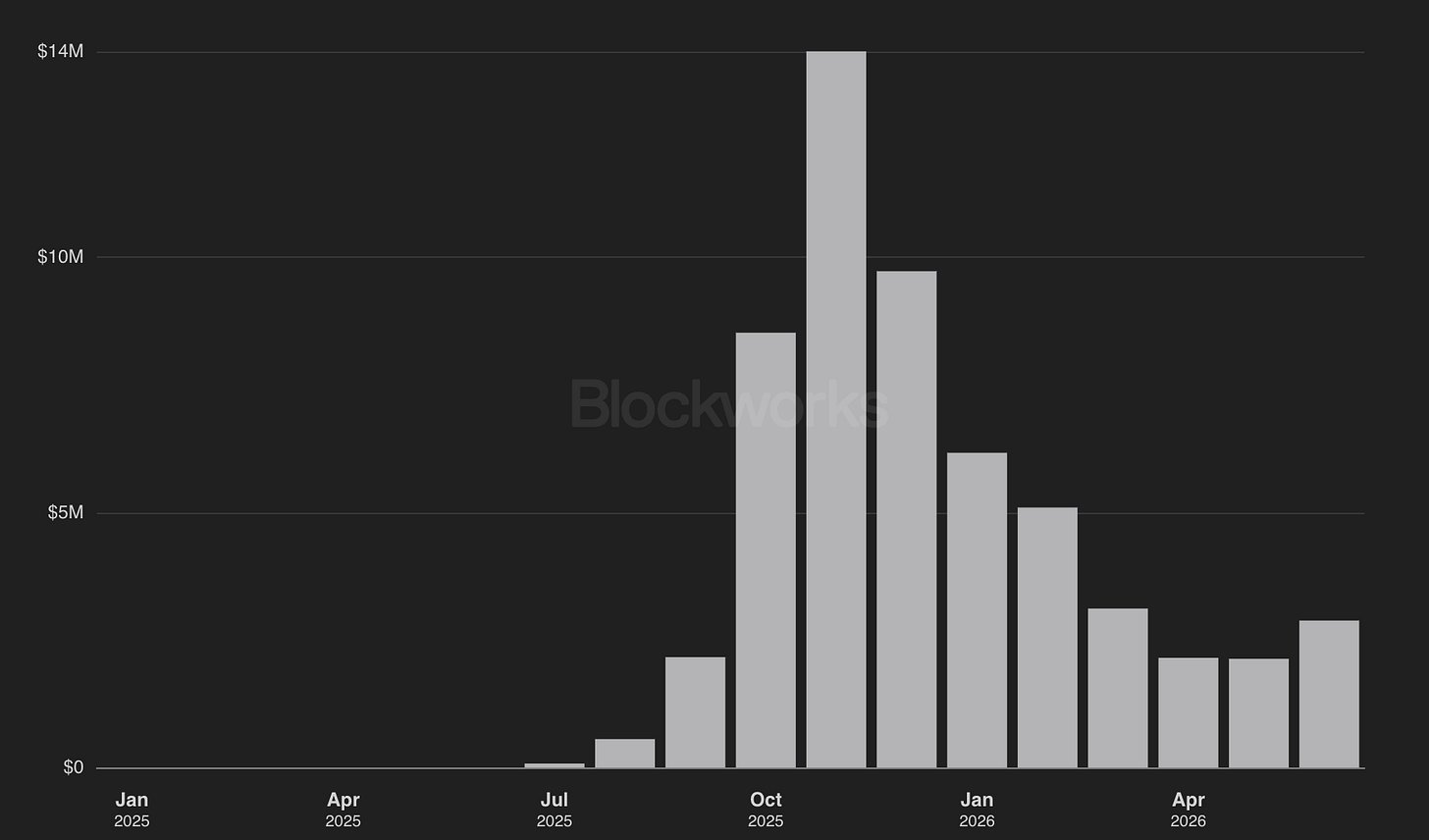 Lighter: Revenue (Source: Blockworks)