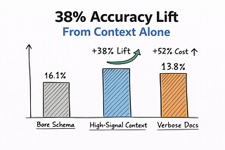 The Context Problem Nobody's Fixing in Talk to Data Initiatives (NL > SQL)
