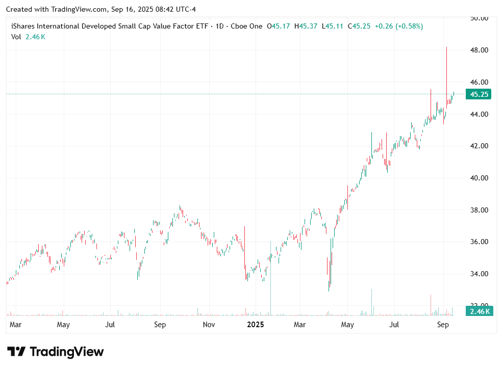 TradingView chart
