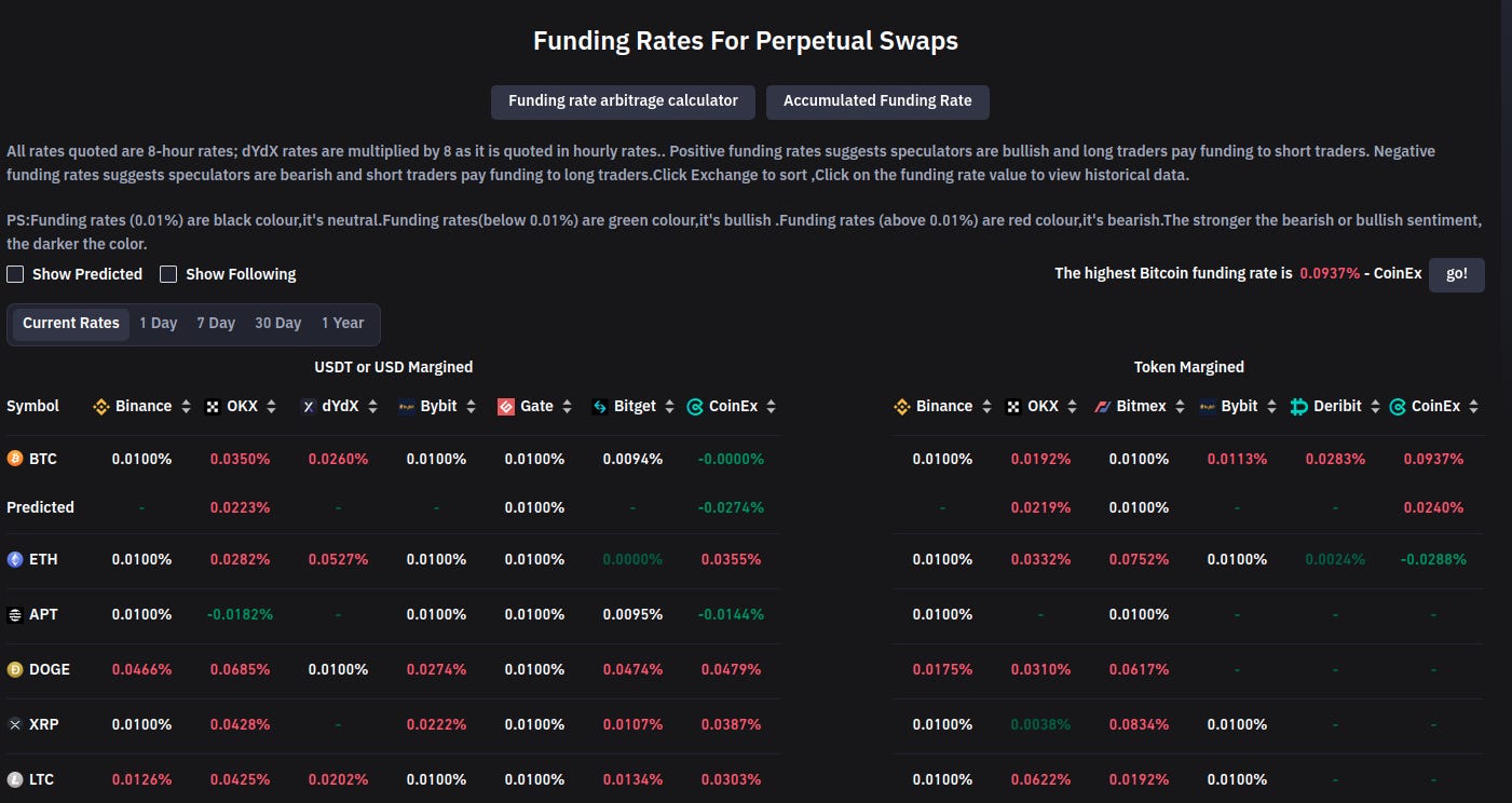 Keywords: Trading execution risks, trade risks, potential risks, executing trades, exchange stability, trading dangers, spot coins, commodities, stocks, margin-based futures, leveraged trading, risk management, third party risk, market unpredictability, exchange instability, order failure, connection issues, locked out of exchanges, researching exchanges, stable exchanges, trading applications, API feeds, internet connection, computer crashes, backup devices, technical preparation, fee structure, order types, trading fees, swing trading, spot trading, perpetual futures contracts, funding fee, stop market orders, stop limit orders, market orders, limit orders, slippage, liquidity limitations, whales, trading size, OTC trading, liquidity pools, stop hunts, large traders, institutional traders, market manipulation, support/resistance levels, round numbers, market psychology, recognizing trading games.  Additional keywords: Crypto trading, cryptocurrency market, trading strategies, risk mitigation, market volatility, trading platforms, risk assessment, trade execution, trading liquidity, trading psychology, market manipulation tactics, order book analysis, market analysis.