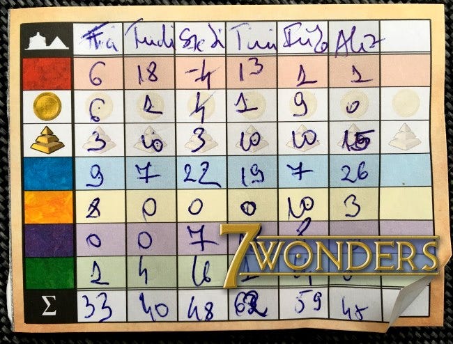 Online 7 Wonders Board Game Score Sheet