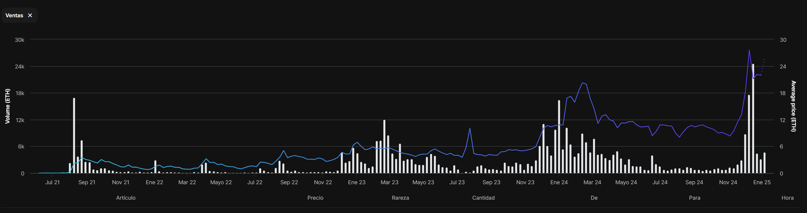 Pudgy Penguins y Airdrop de $PENGU
