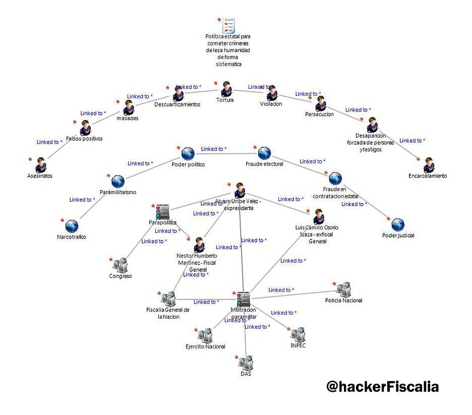 Estructura de poder.JPG