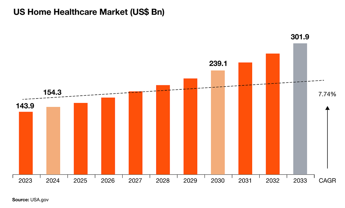 Source: PWC 1