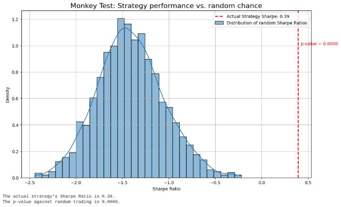 [WITH CODE] Backtesting - by Quant Beckman