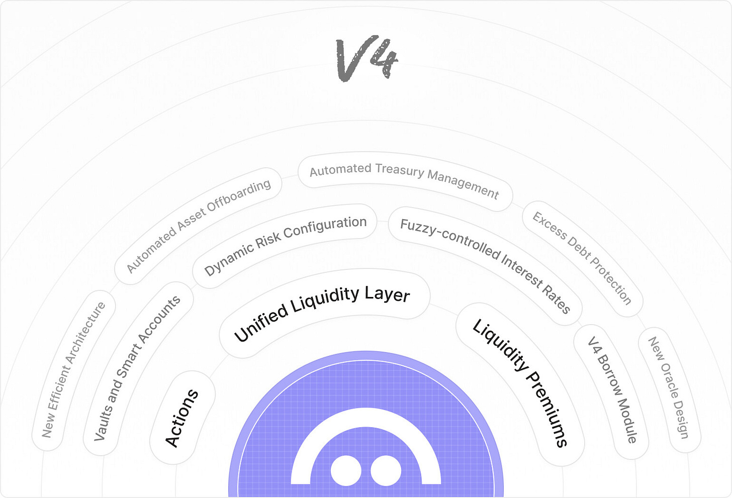 v4-feature-overview