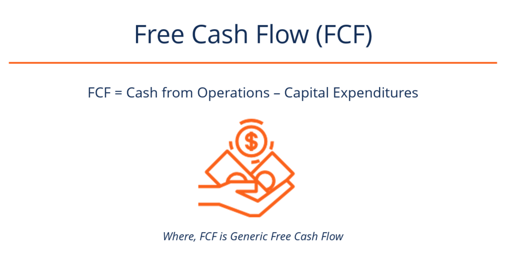 Free Cash Flow (FCF) Formula