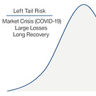 Minimising Drawdowns