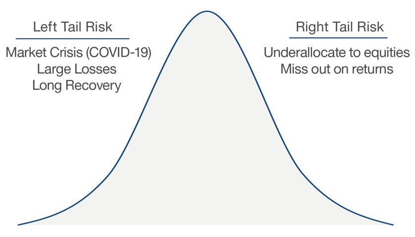 Hedged for Both Tails - Swan Defined Risk Strategy