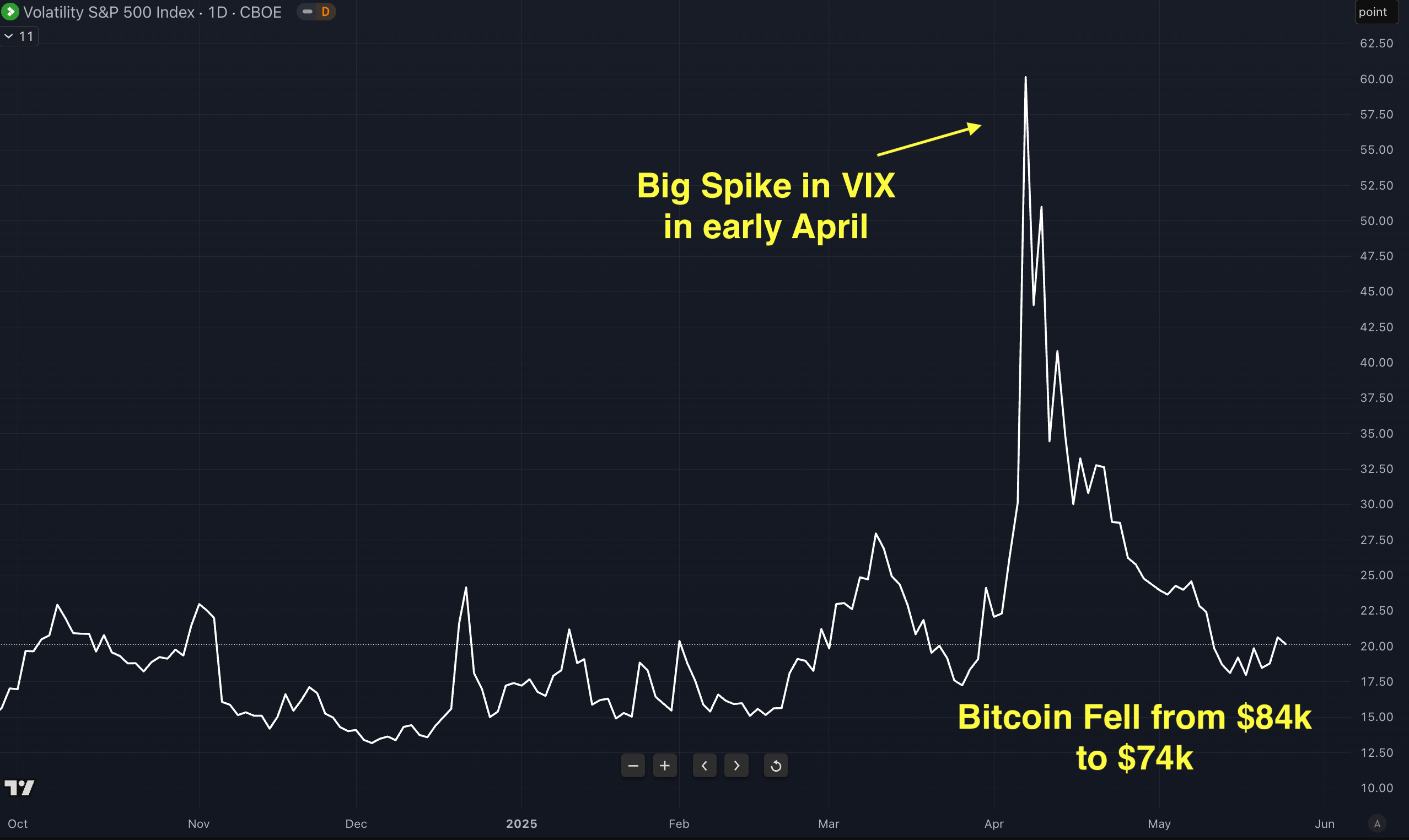 Crypto is the Ultimate Global Macro Trade: 5 Metrics I Use to Forecast &  Market Time