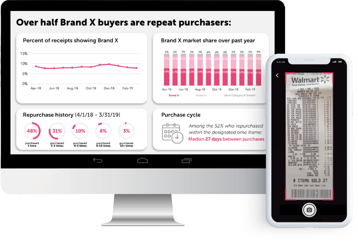 Ibotta shopper data insights