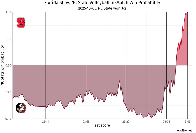 Florida St._at_NC State.png