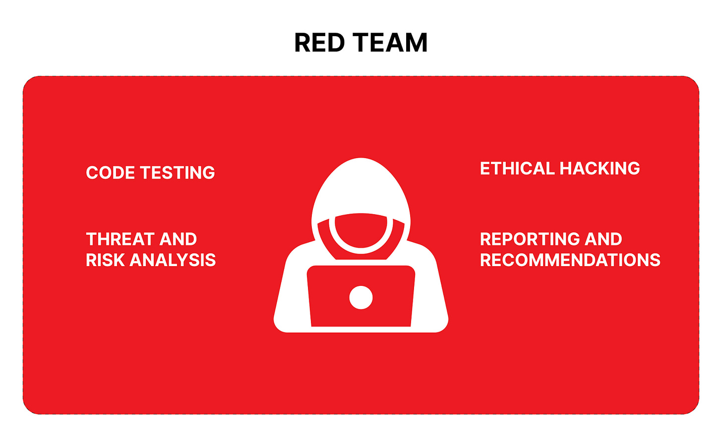 The Role of Red Team and Blue Team in Cybersecurity