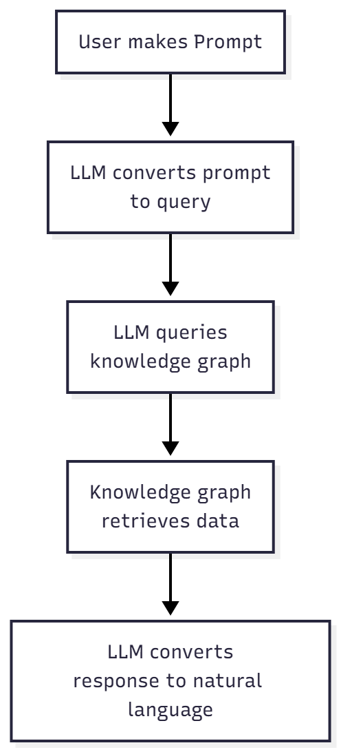 Tips for Building Knowledge Graphs - by Kurt Cagle