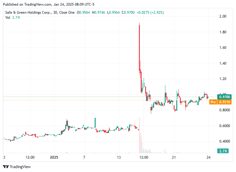 TradingView chart TradingView chart