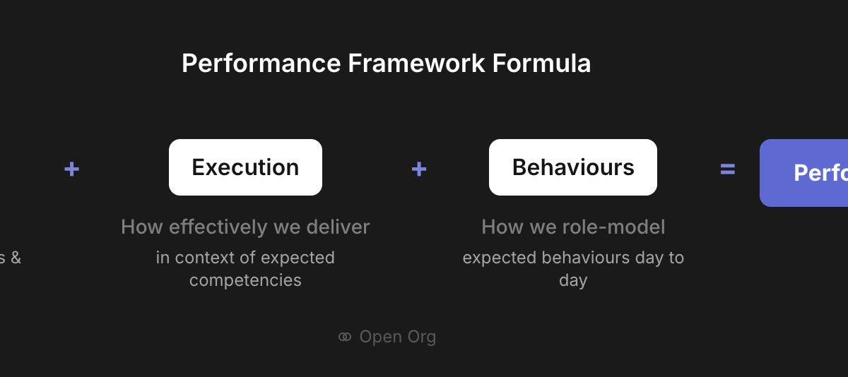 How To Balance Results vs Behaviours in Performance Reviews