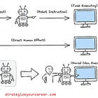 Is AI making you a worse developer?