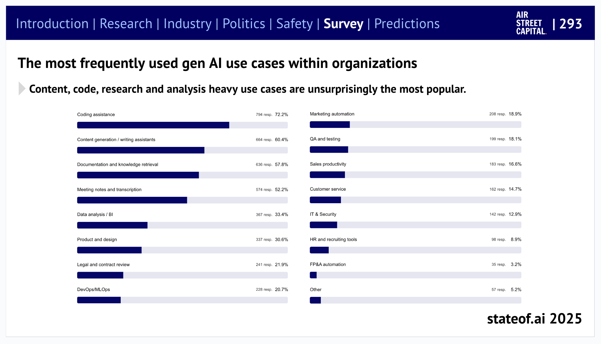 🪩 The State of AI Report 2025 🪩