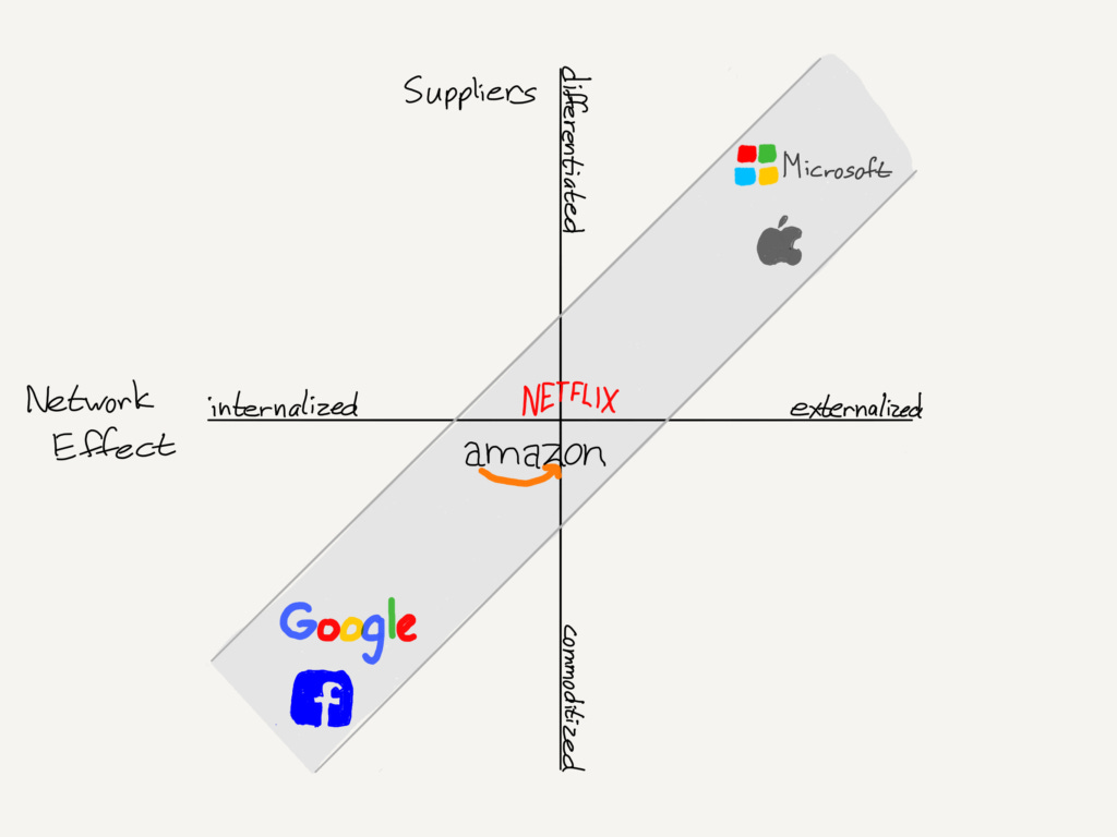 Network Effects in the Metaverse. As I noted in my previous post about… |  by Jon Radoff | Building the Metaverse | Medium