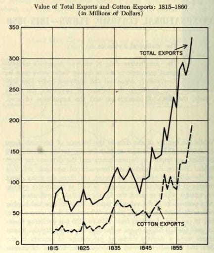A graph of the exporting trade    AI-generated content may be incorrect.