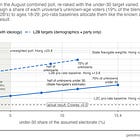 What percent of Wisconsin likely Democratic primary voters are ages 18-30?
